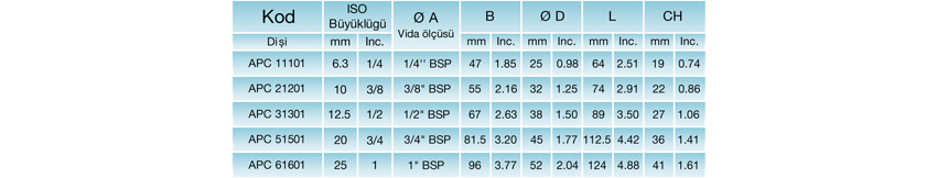AP Serisi Standart Tip Teknik Bilgileri