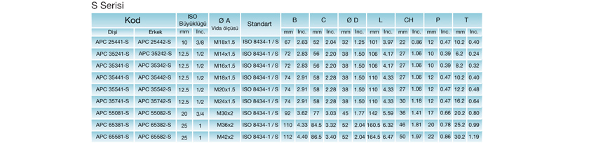 AP Serisi Teknik Bilgileri