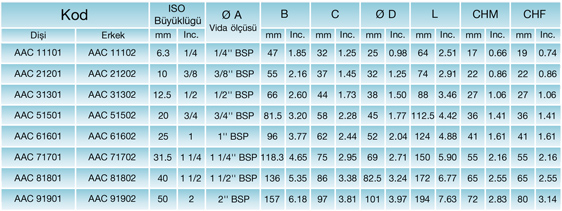 AA Serisi Teknik Bilgileri