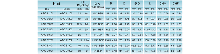 AA Serisi Paslanmaz Teknik Bilgileri