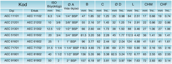 AE Serisi Teknik Bilgileri