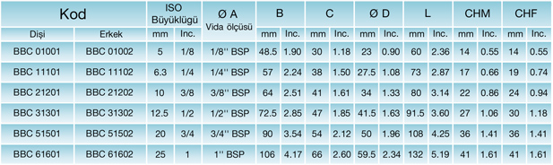 BB Serisi Teknik Bilgileri