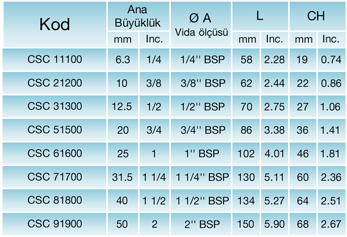 CS Serisi Teknik Bilgileri