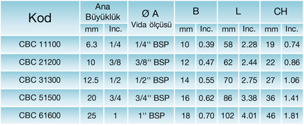 CB Serisi Teknik Bilgileri