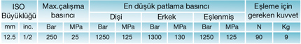 Standart Seri Teknik Bilgileri
