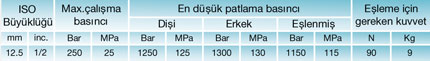 AG Serisi Teknik Bilgileri
