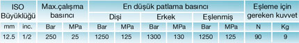 AMC Serisi Teknik Bilgileri