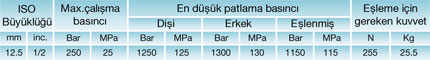 AR Serisi Teknik Bilgileri