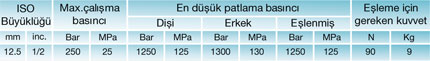 Farmtrac Serisi Teknik Bilgileri