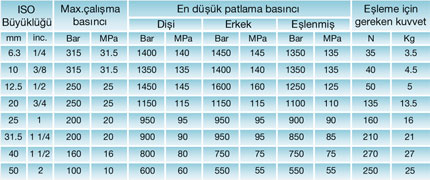 AA Serisi Teknik Bilgileri