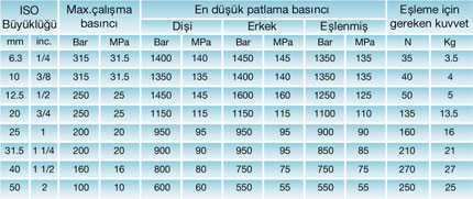 AA Serisi Paslanmaz Teknik Bilgileri