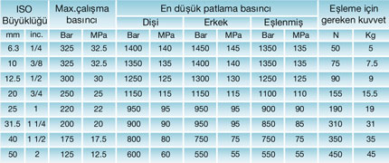 AE Serisi Teknik Bilgileri