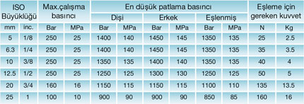 BB Serisi Teknik Bilgileri