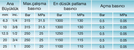 CB Serisi Teknik Bilgileri