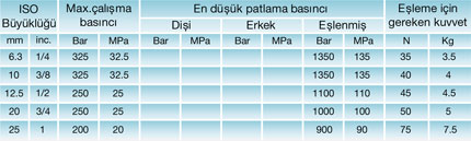 SH Serisi Teknik Bilgileri